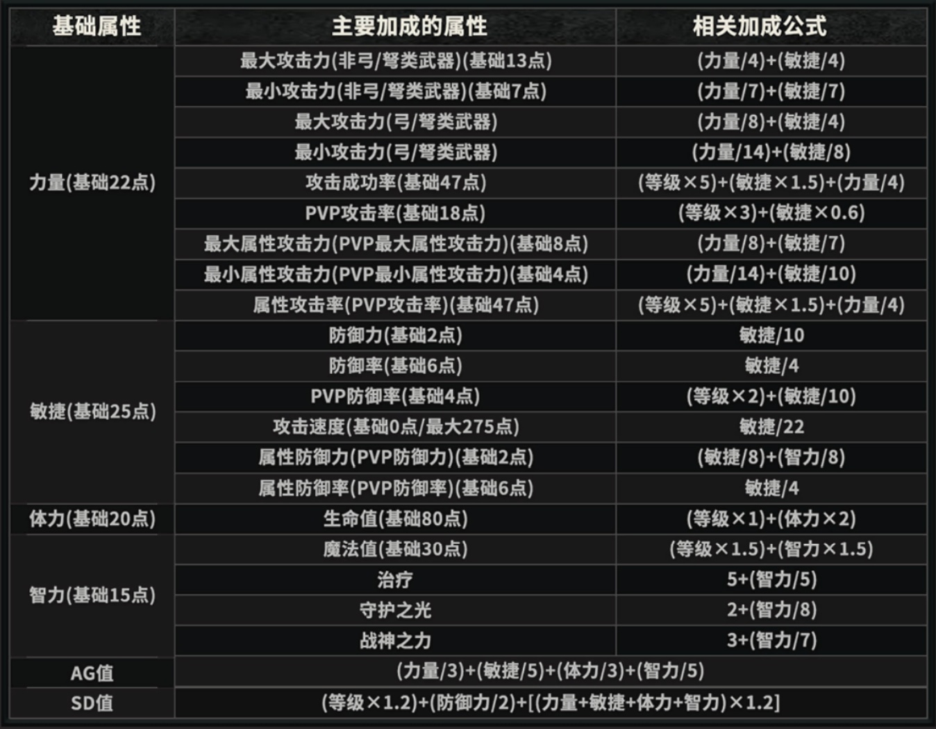 奇迹MU：荣耀出征手游官网qjsj.667897.cc